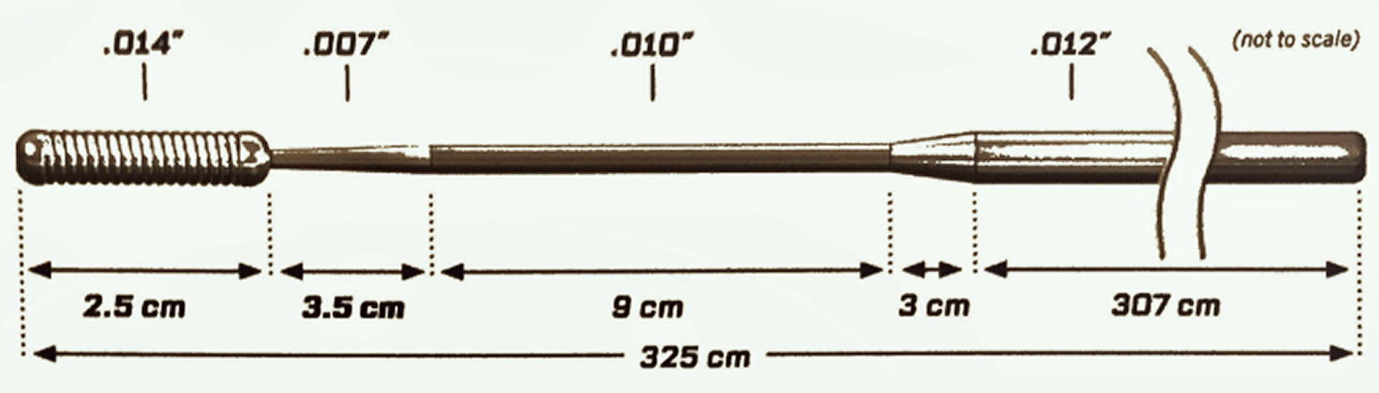 Cardiovascular Systems Inc 1 - Viperwire Advance Cardiovascular Systems Inc Viperwire Advance