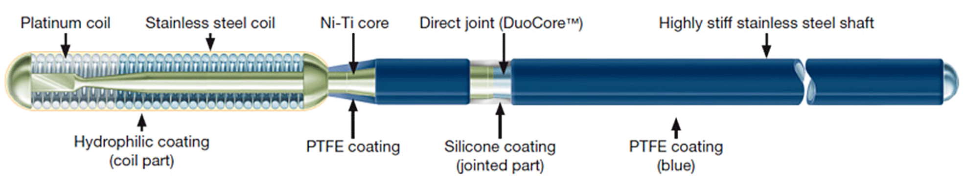 Terumo 1 - Runthrough NS Floppy Terumo Runthrough NS Floppy