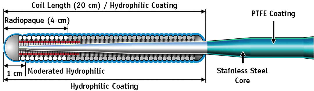 Boston-Scientific-16-SAMURAI Boston Scientific Samurai