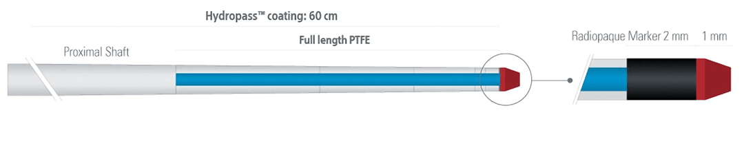 Boston Scientific 28 - MAMBA Flex 135/150