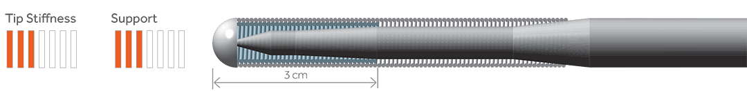 Medtronic-4-PROVIA-3 Medtronic Provia 3