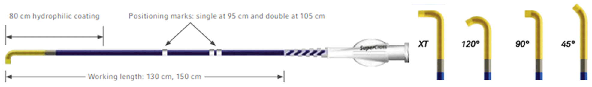 Angulated Microcatheters - Cardiology Apps